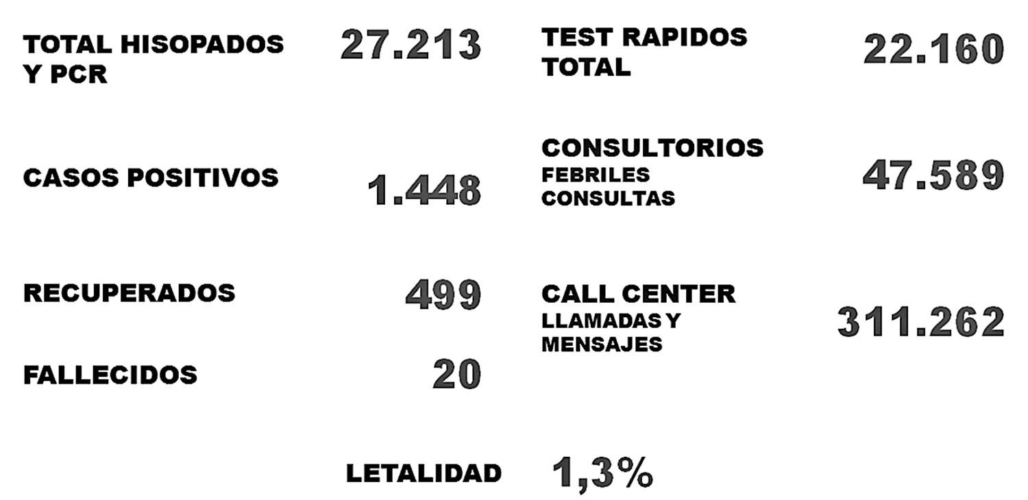 Radiografía del coronavirus en Tucumán