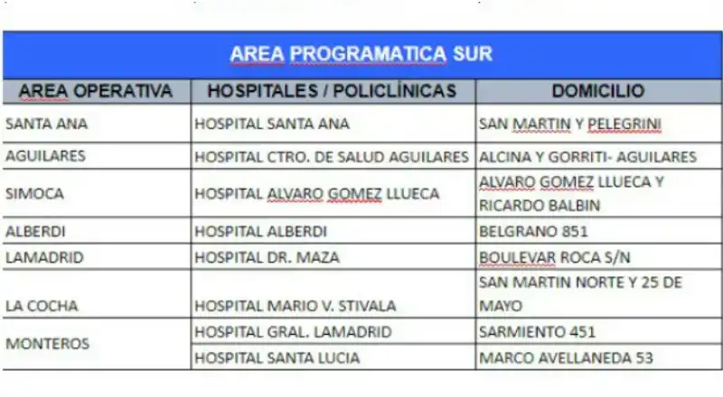 Hisopados: dónde podés consultar y cuáles son los puntos de testeo en la provincia