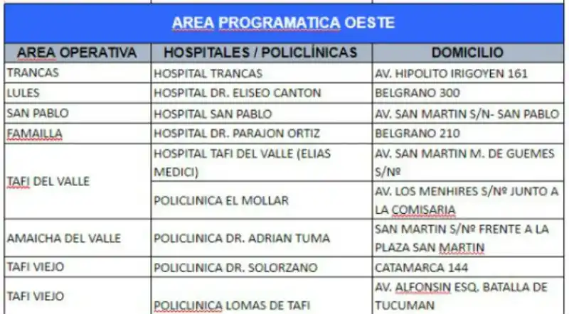 Hisopados: dónde podés consultar y cuáles son los puntos de testeo en la provincia
