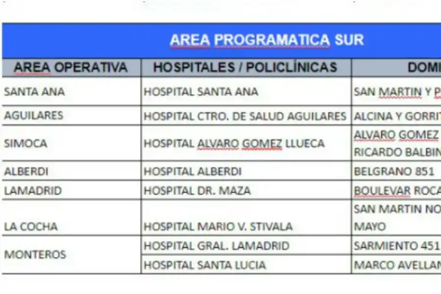 Hisopados: dónde podés consultar y cuáles son los puntos de testeo en la provincia