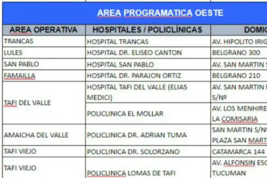 Hisopados: dónde podés consultar y cuáles son los puntos de testeo en la provincia