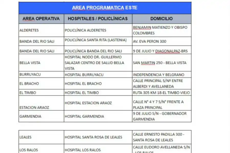 Hisopados: dónde podés consultar y cuáles son los puntos de testeo en la provincia