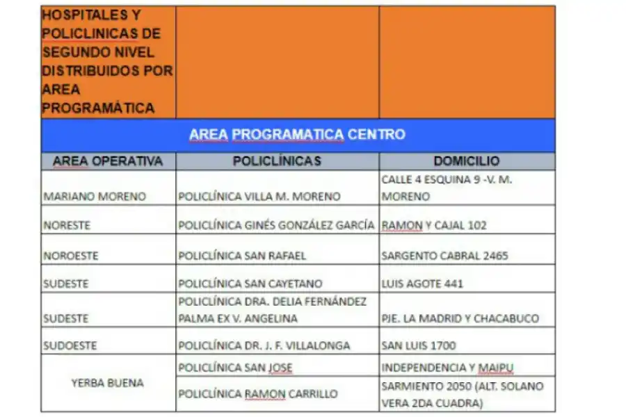 Hisopados: dónde podés consultar y cuáles son los puntos de testeo en la provincia
