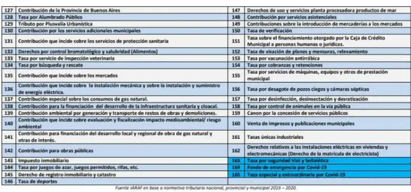 TRIBUTOS MUNICIPALES.
