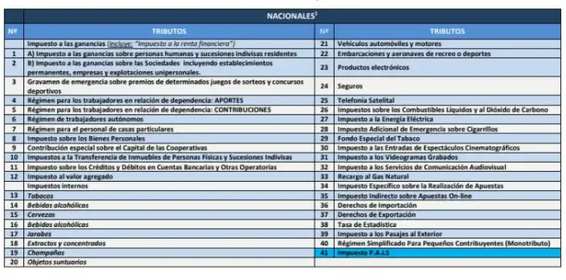 TRIBUTOS NACIONALES. 