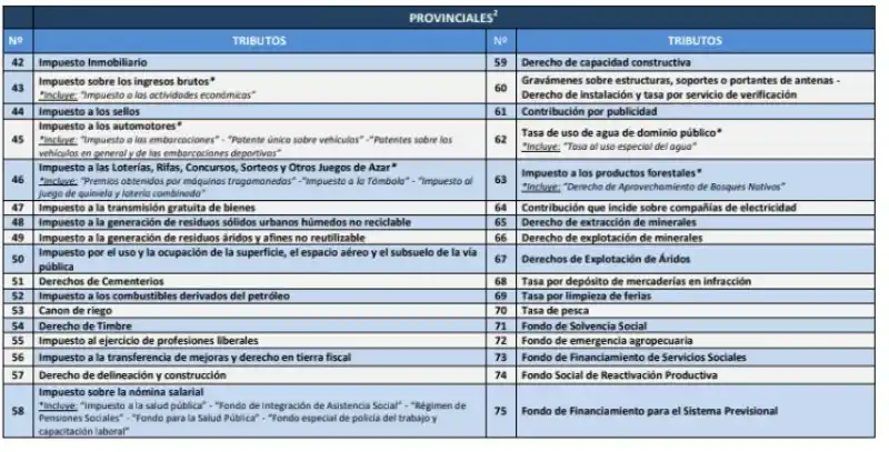 TRIBUTOS PROVINCIALES.