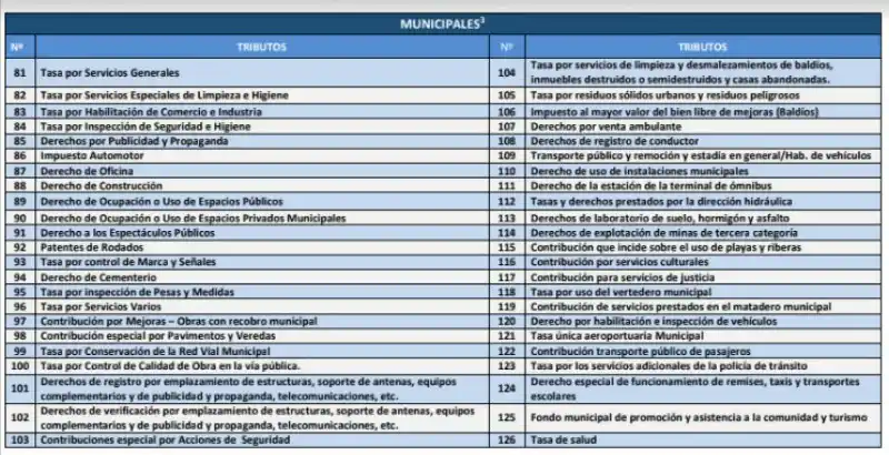 TRIBUTOS MUNICIPALES.
