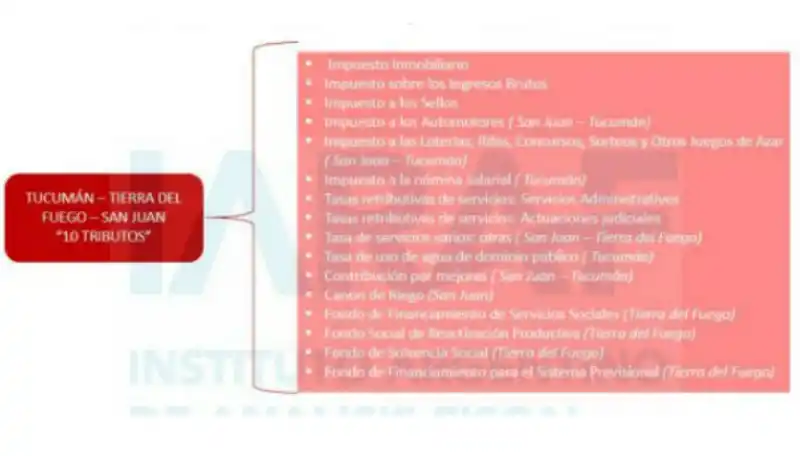 Vivir en Argentina: la lista de impuestos invisibles que pagás y a dónde va la recaudación