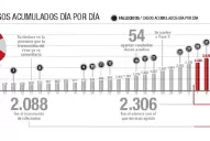 Nuevo récord de casos en Tucumán: confirmaron 549 contagios 
