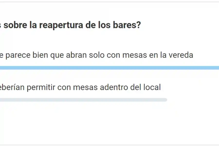 Lectores apoyan la decisión de que los bares sólo funcionen con mesas afuera
