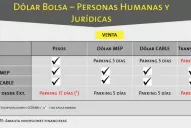 Las medidas cambiarias del Central