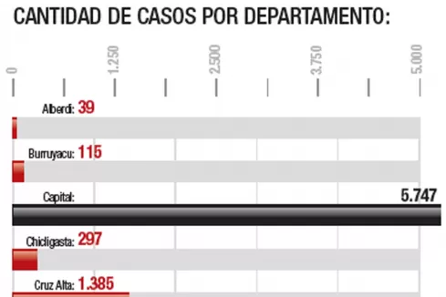 Evolución de casos de covid en Tucumán (18/09/2020)