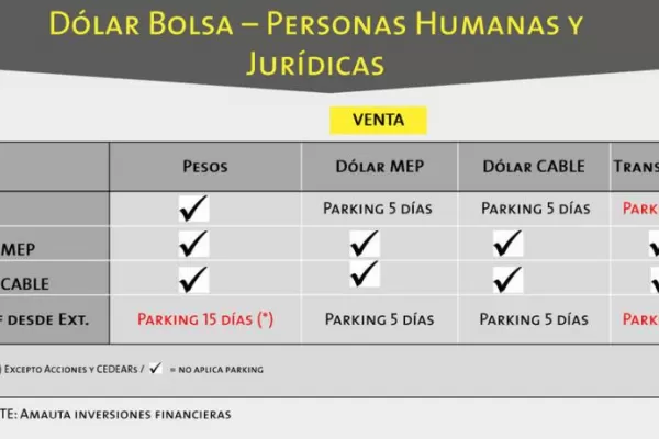Las medidas cambiarias del Central