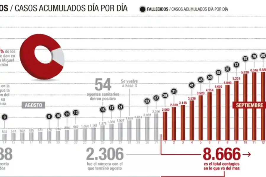 Seis meses que cambiaron para siempre la vida de un país
