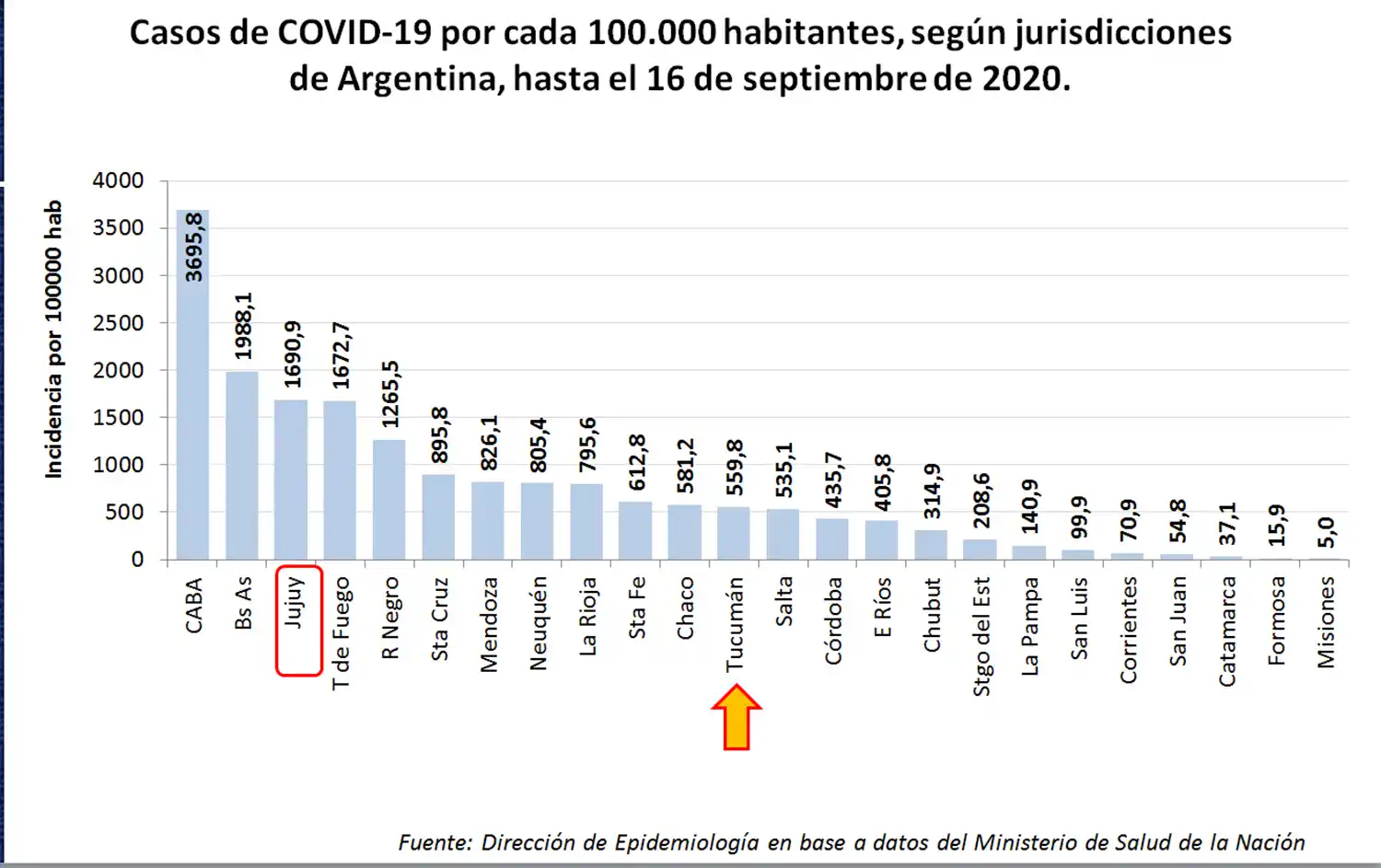 Intendentes temen que en dos semanas llegue lo peor 