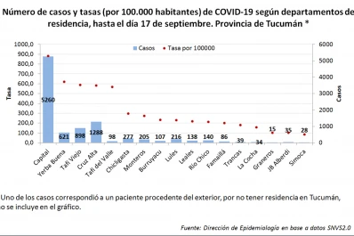Intendentes temen que en dos semanas llegue lo peor