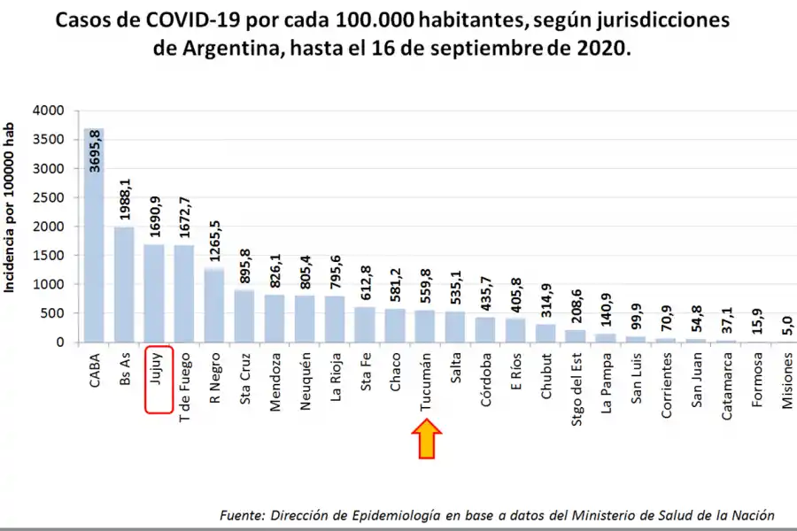 Intendentes temen que en dos semanas llegue lo peor 