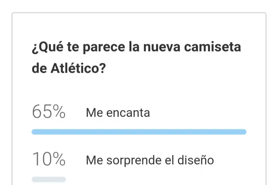 Nueva camiseta: me encanta opinó la mayoría de los hinchas Decanos 