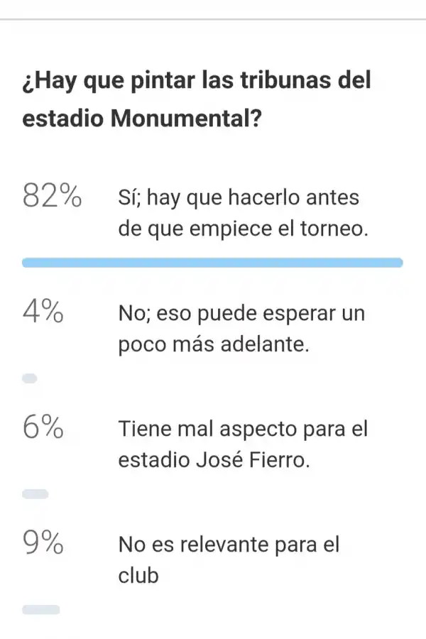 Los hinchas Decanos piden que se pinten las tribunas del estadio Monumental