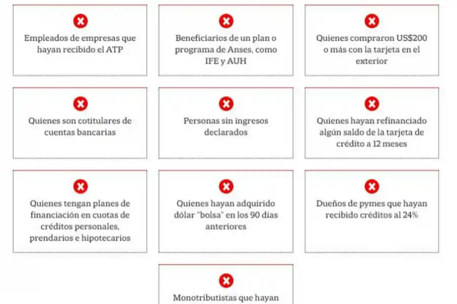 RESTRICCIONES AL DOLAR. Quienes no pueden comprar en el mercado oficial.