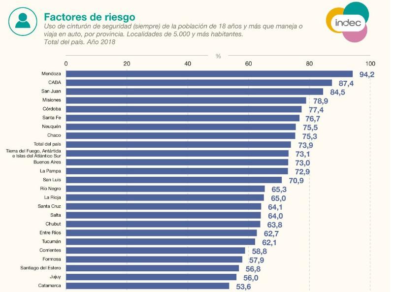 ENCUESTA 2018. El gráfico del Indec.