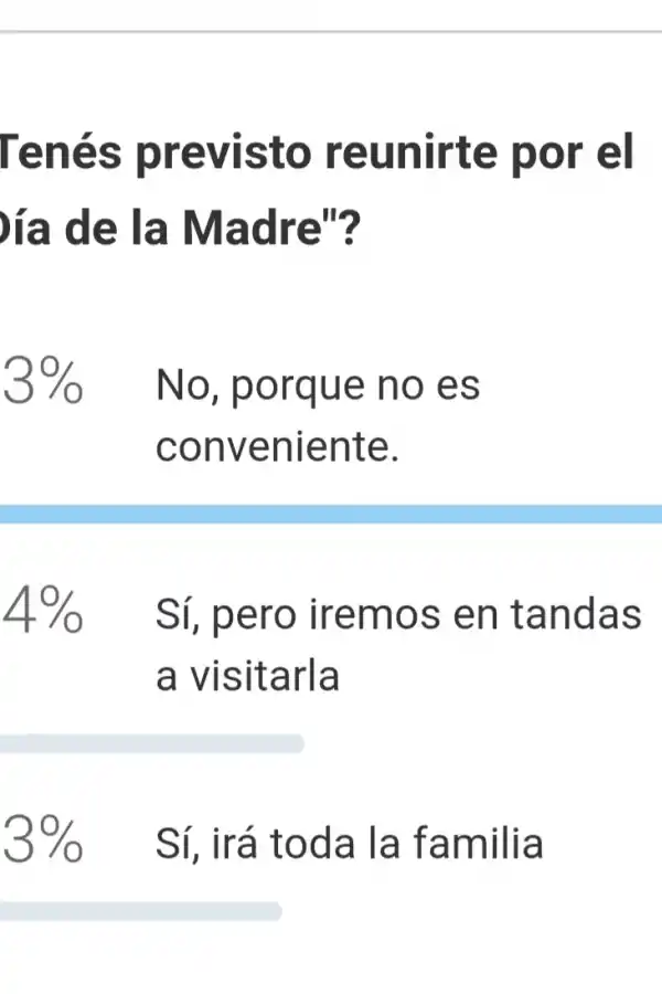 Encuesta: la mayoría de los participantes dijo que no se reunirá por el Día de la Madre 
