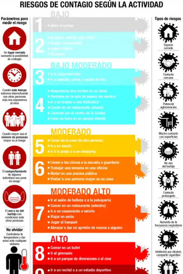 Peatonalizar calles y filtros de avión: las ideas para los bares