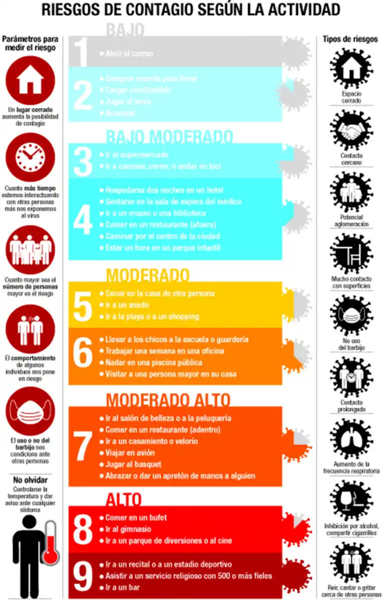 Peatonalizar calles y filtros de avión: las ideas para los bares
