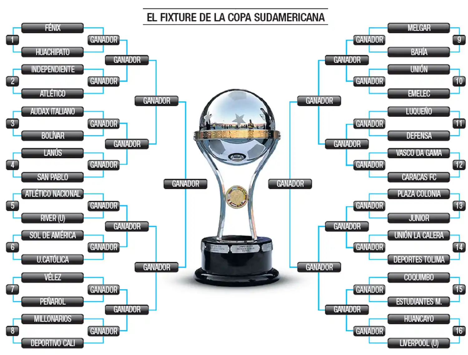 Atlético-Independiente, un nuevo capítulo del un clásico moderno