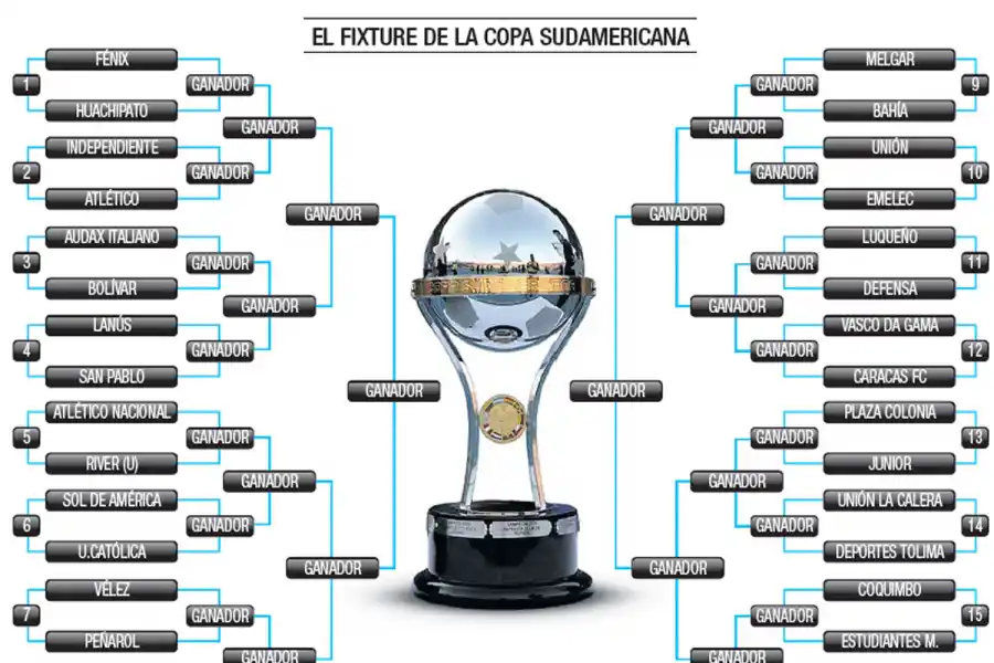 Atlético-Independiente, un nuevo capítulo del un clásico moderno