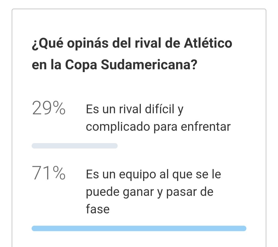 Encuesta: la mayoría de los hinchas Decanos confía en ganarle a Independiente