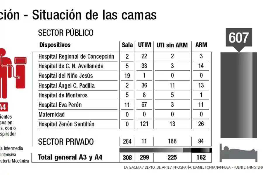 “Hoy hacen falta más restricciones porque estamos muy al límite”, dijo Medina Ruiz