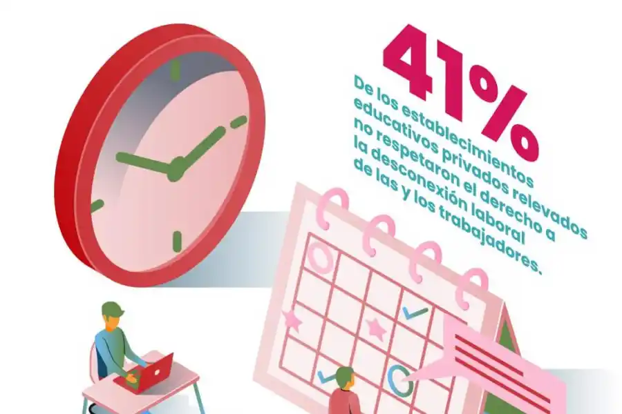 Tucumán: docentes privados anuncian un paro virtual para mañana