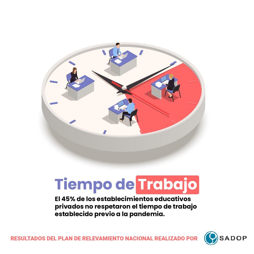 Tucumán: docentes privados anuncian un paro virtual para mañana