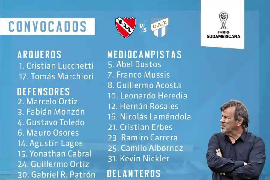 El Ruso Zielinski eligió a 27 futbolistas para viajar a Buenos Aires