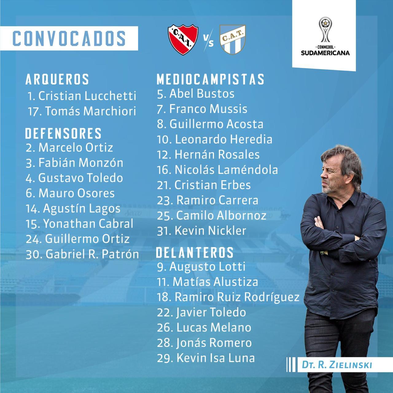 El Ruso Zielinski eligió a 27 futbolistas para viajar a Buenos Aires