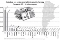 Tucumán está sexta en el reparto del gasto nacional