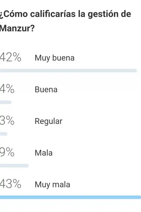 Los lectores creen que la prioridad de Manzur debe ser reactivar la economía y resolver la inseguridad