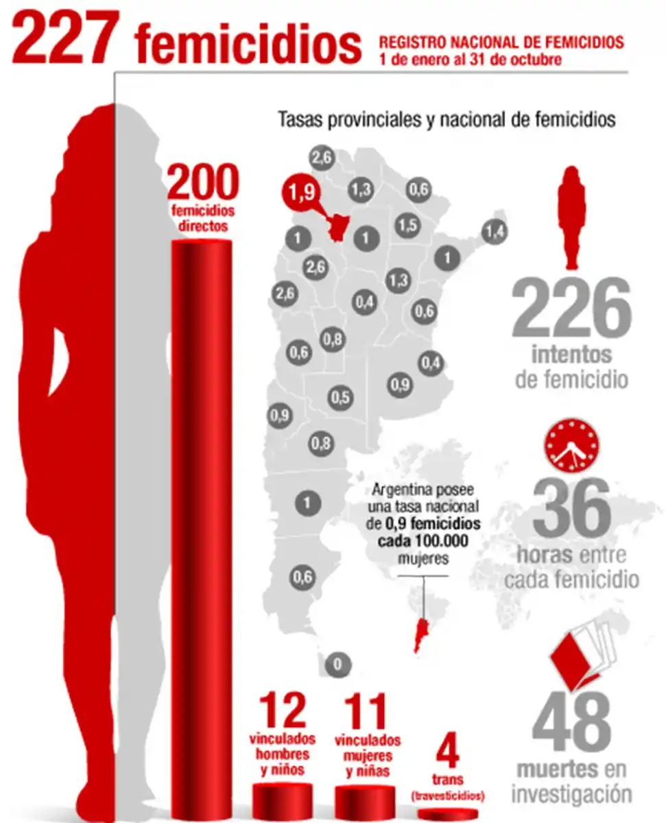 “¿Que pasará con quienes absolvieron al asesino de Paola Tacacho?”