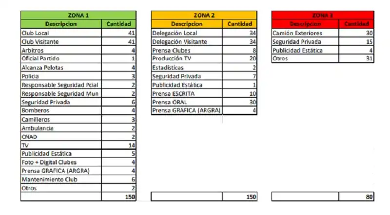 Cómo se ubica en las tribunas a los que pueden estar en el partido de Atlético ante Racing