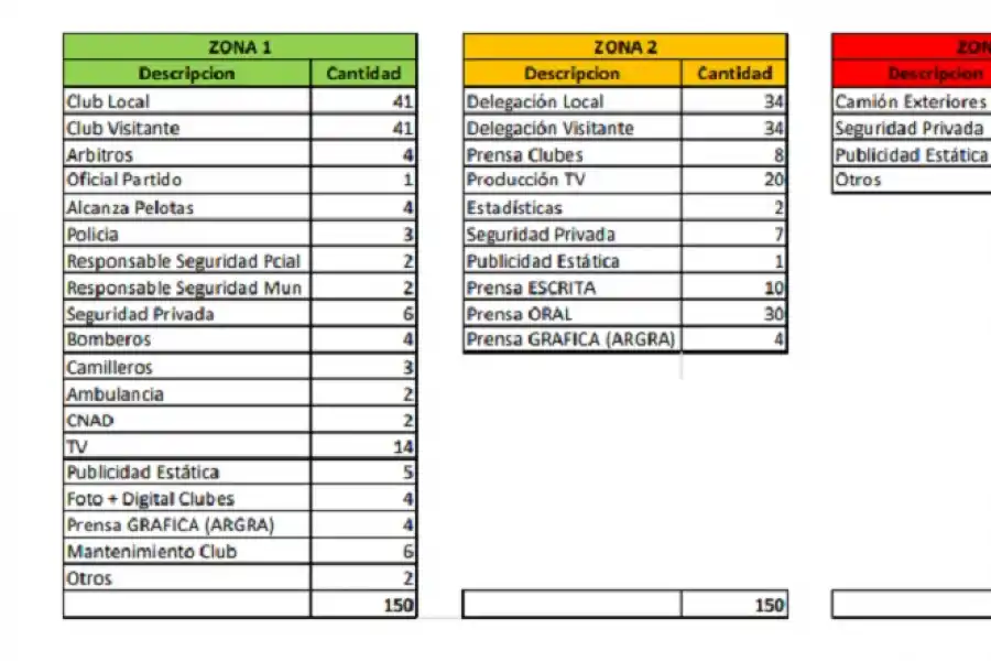 Cómo se ubica en las tribunas a los que pueden estar en el partido de Atlético ante Racing