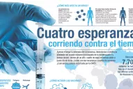 Vacunas para la covid-19: cuatro esperanzas corriendo contra el tiempo