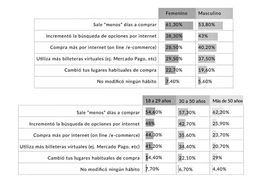 LOS CAMBIOS, SEGÚN EL SEXO Y LA FRANJA ETARIA