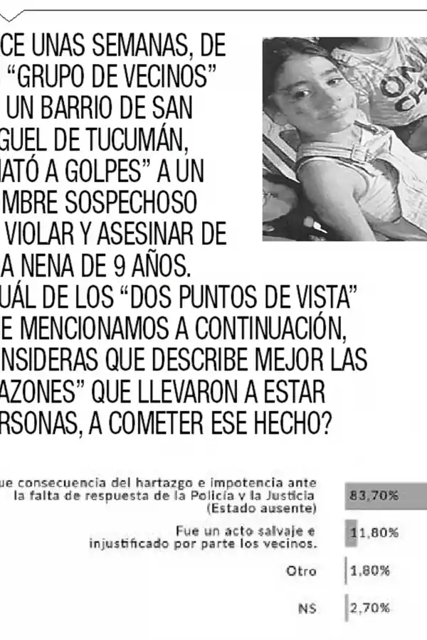 Ocho de cada 10 tucumanos afirmaron que la inseguridad es el tema que más los desvela