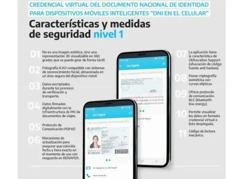 Nuevo DNI: todo lo que debés saber sobre el cambio de documento