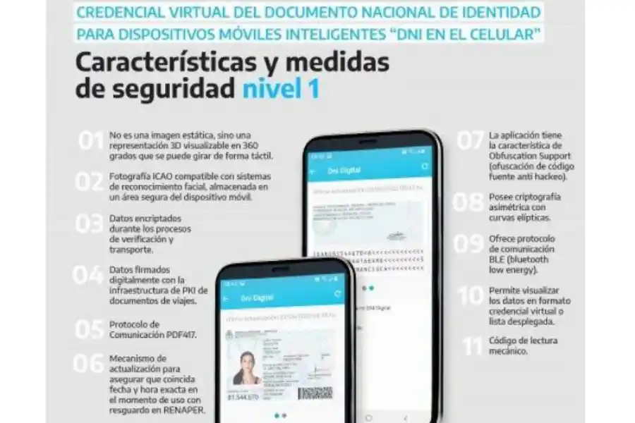 Nuevo DNI: todo lo que debés saber sobre el cambio de documento