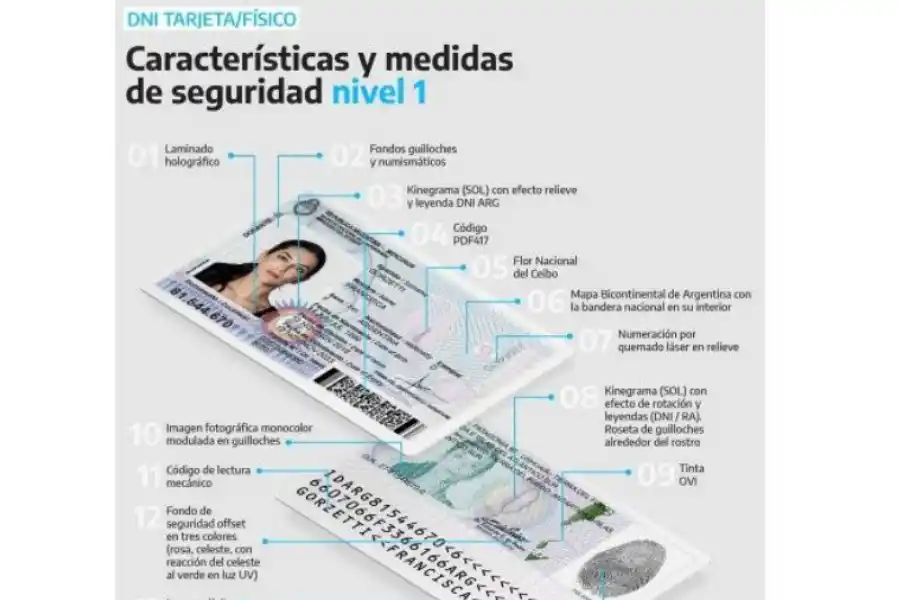 Nuevo DNI: todo lo que debés saber sobre el cambio de documento