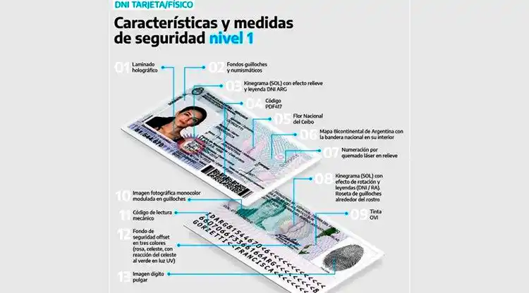 Nuevo DNI: no será obligatorio tramitar el cambio de documento, dijo la directora del Registro Civil