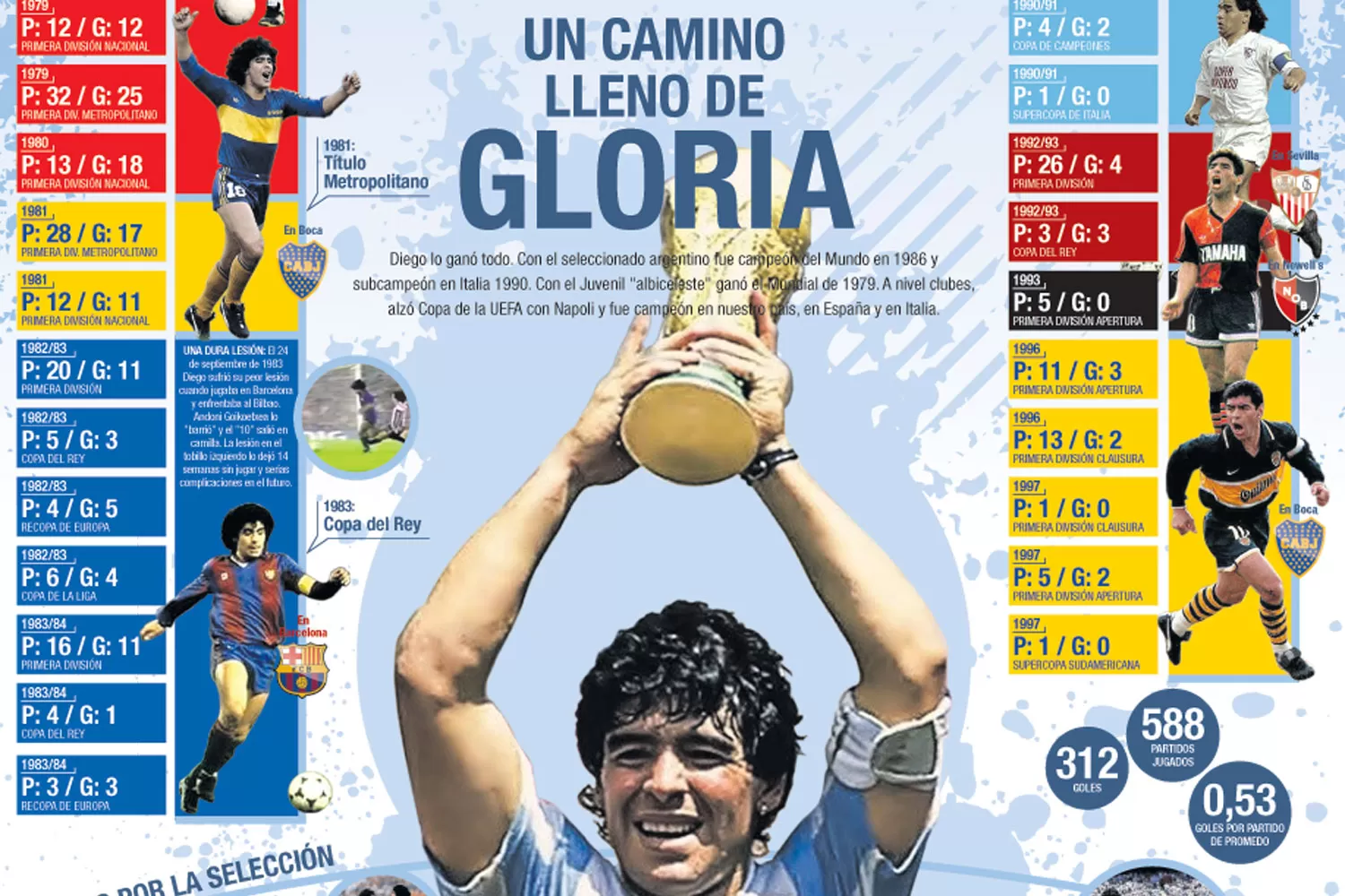 Maradona y un camino lleno de gloria