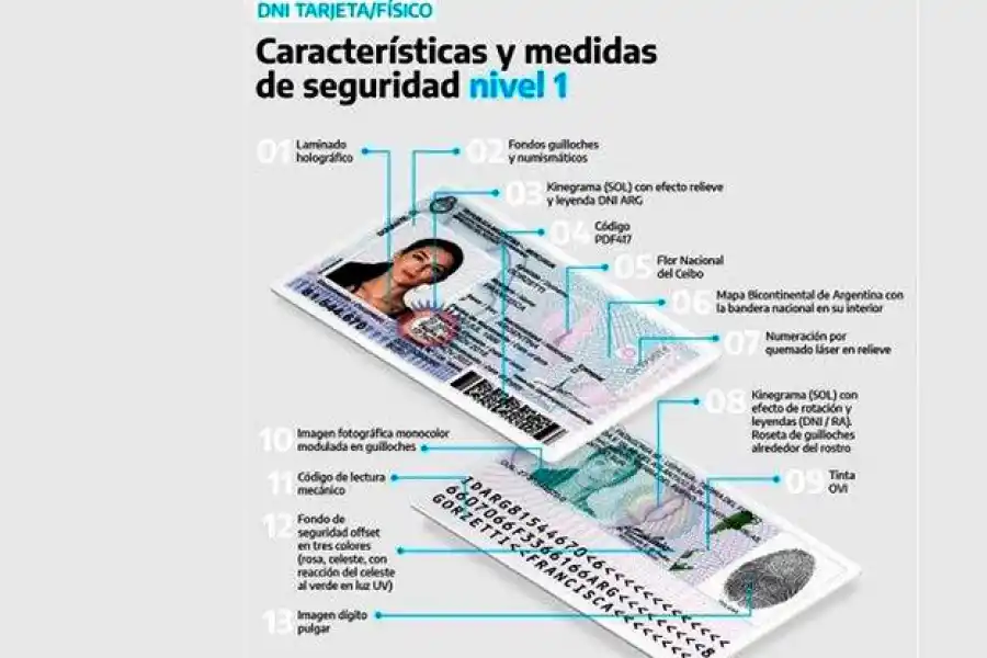 Nuevo DNI en Tucumán: cuánto costará, qué se modifica y qué pasa con las versiones anteriores